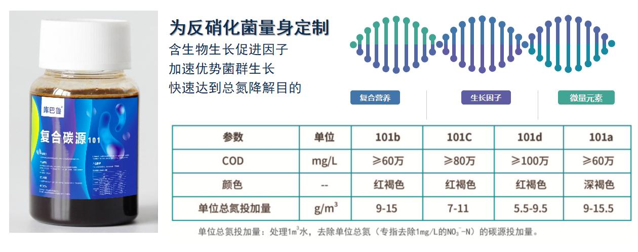 復(fù)合碳源101系列