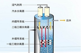 厭氧反應(yīng)有幾個階段？