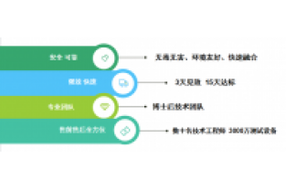 氨氮和COD都很低，總氮卻超標了，怎么回事