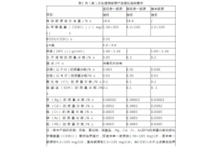 通過公式計(jì)算，所需投加碳源量為負(fù)負(fù)負(fù)的？