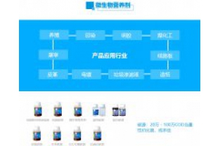 可以靠各種“吃、喝”解決的事，為什么有的污水廠還要購買碳源呢