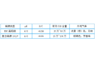 3分鐘，帶您全面了解邁葳?碳源！